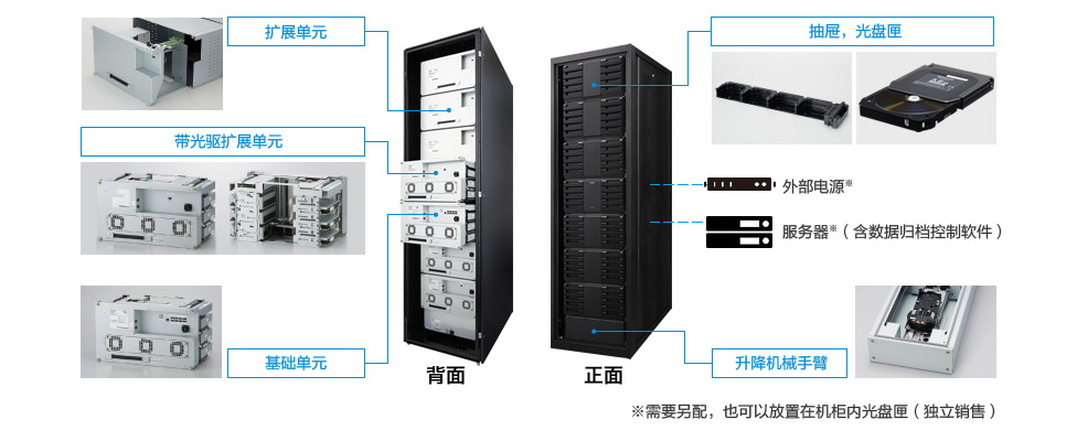 ● Cấu hình 6 ổ đĩa quang (DA4) ● Cấu hình 6 ổ đĩa quang (DA4)