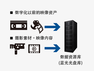 Liên tục truyền tải tài sản video có giá trị hướng tới tương lai. Liên tục truyền tải tài sản video có giá trị hướng tới tương lai.