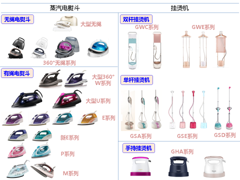 Ảnh sản phẩm của Công ty Sanyo-Wanbao (Quảng Châu) về máy là Ảnh sản phẩm của Công ty Sanyo-Wanbao (Quảng Châu) về máy là